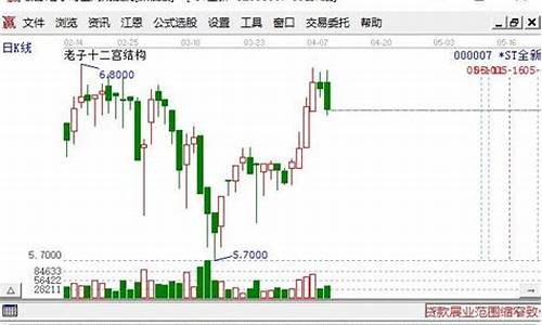 风险警示 股票 源码_风险警示 股票 源码是什么